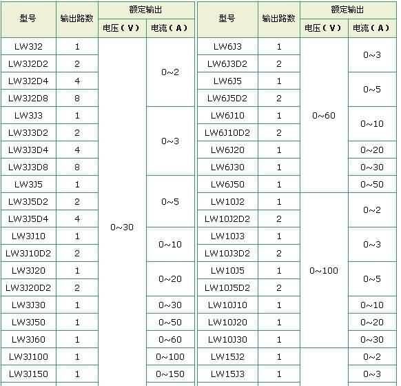 可调稳压稳流电源-芯城品牌采购网